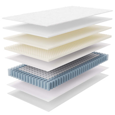 Modway Jenna Innerspring and Foam Mattress by Modway